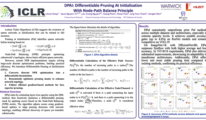 DPaI: Differentiable Pruning at Initialization with Node-Path Balance Principle