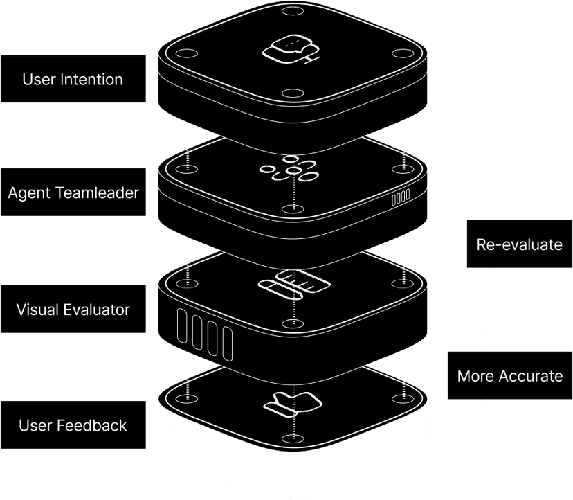 AI System 2